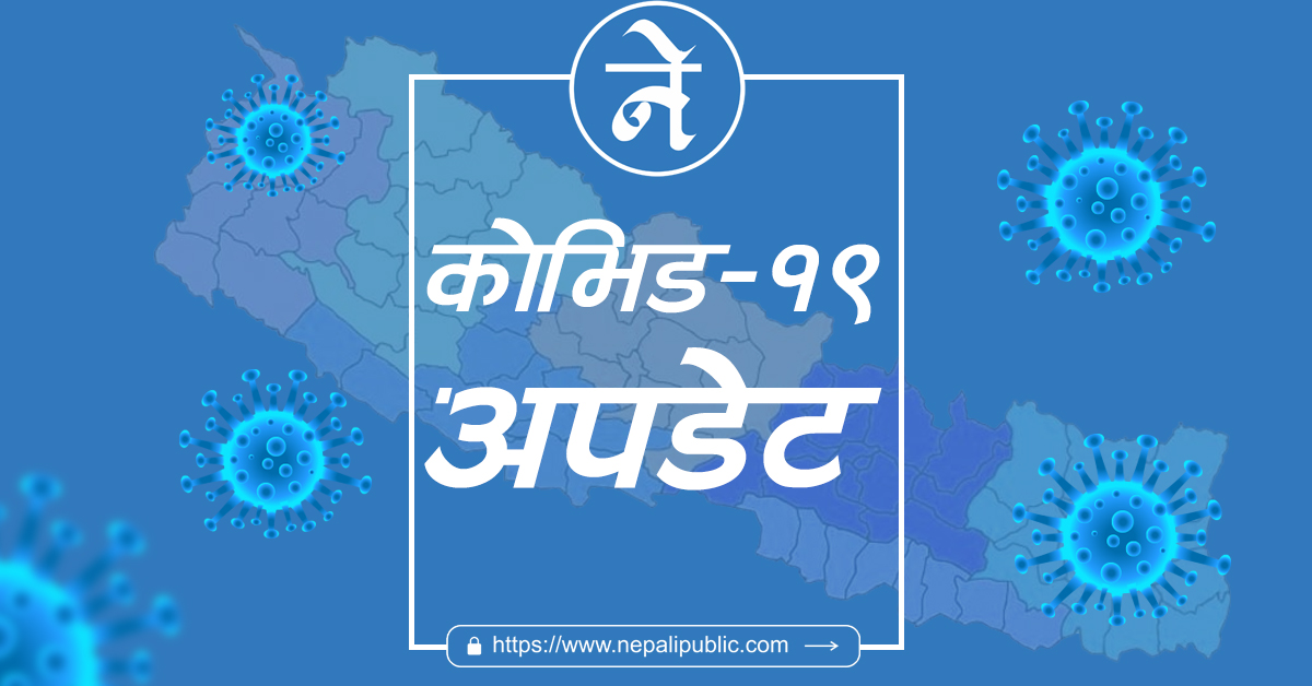 आज मात्रै थपिए ६ सय २९ जना नयाँ संक्रमित, कुल संक्रमितको संख्या १० हजार ७ सय २८