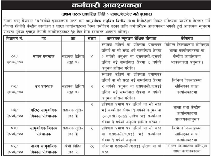 समुदायिक लघुविक्त विक्तीय संस्था लिमिटेडमा कर्मचारीको माग